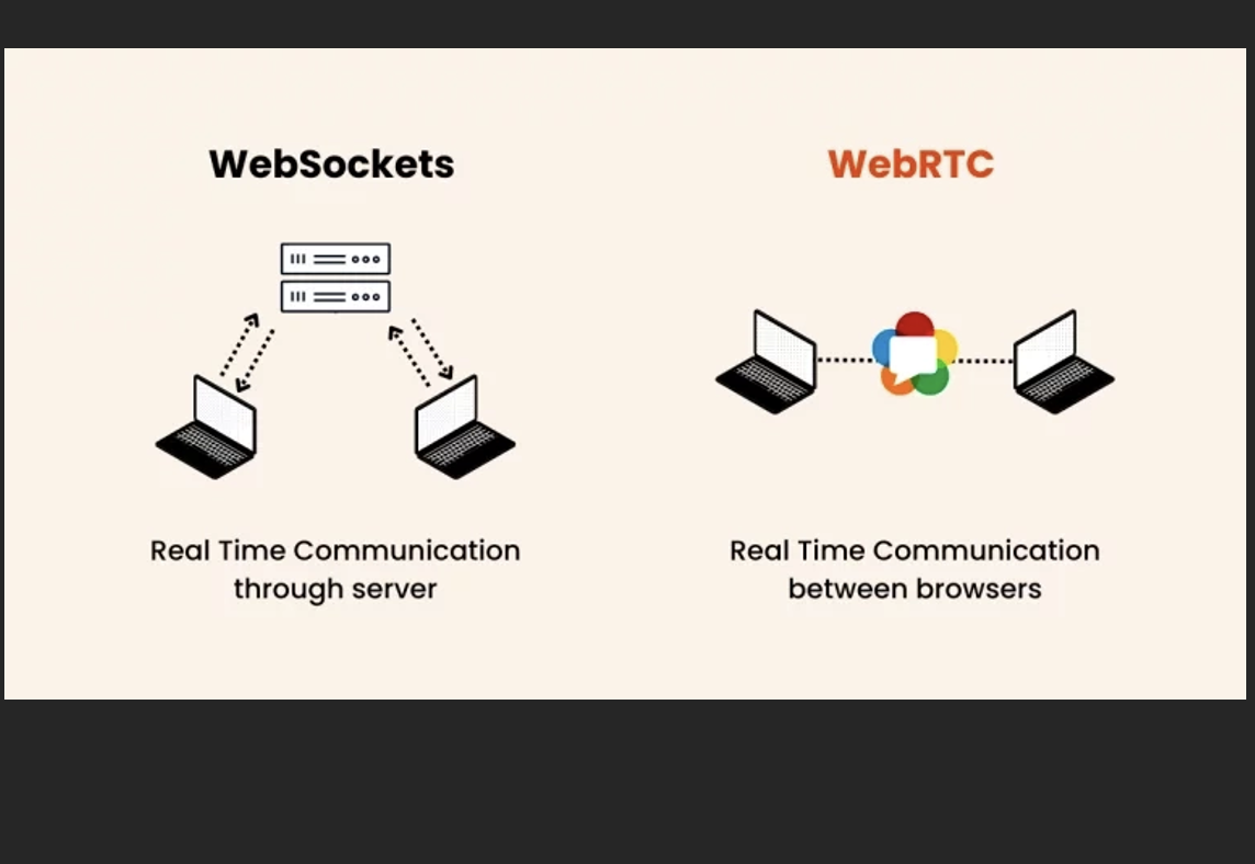 WebRTC